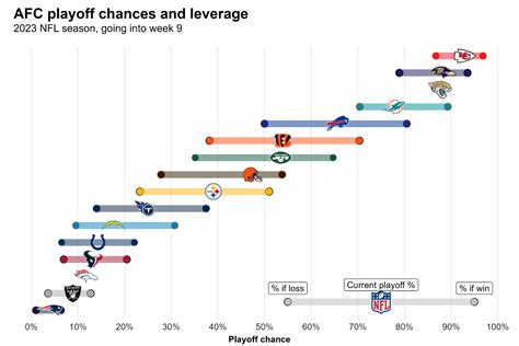 nfl playoff chances simulator